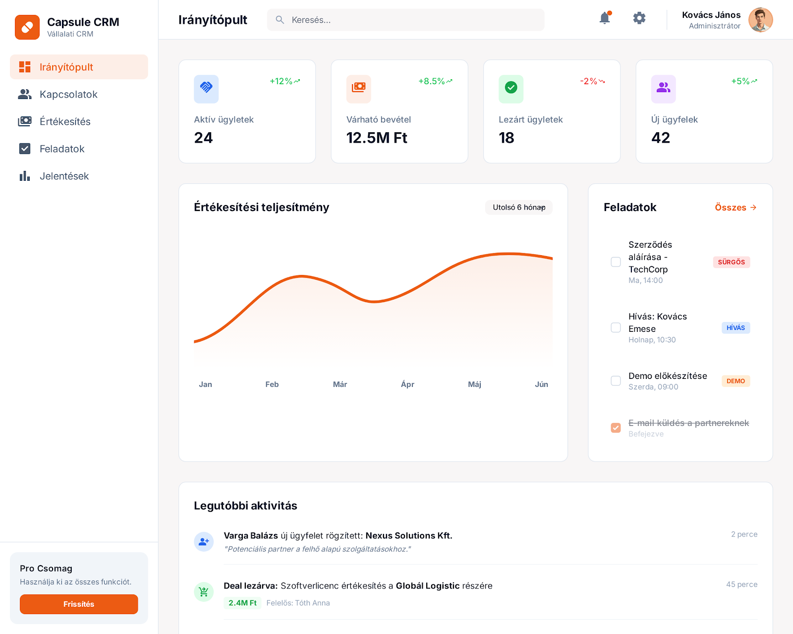 Capsule CRM irányítópult nézet